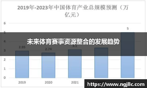 未来体育赛事资源整合的发展趋势